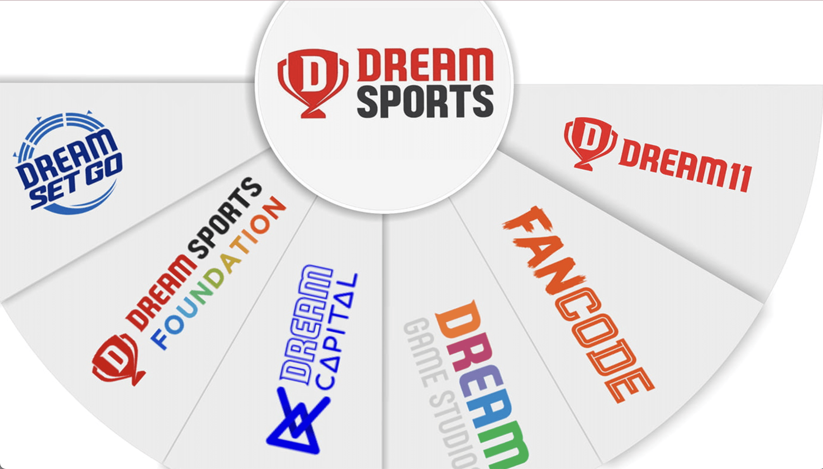 Dream Sports Commits $50 Million to Cricbuzz and Willow TV in Game-Changing Cricket Media Deal Times Internet